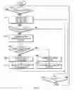 Fig. 10 - Method for routing information over a network employing centralized control