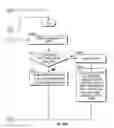 Fig. 12 - Method for routing information over a network employing centralized control