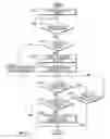 Fig. 30 - Method for routing information over a network employing centralized control