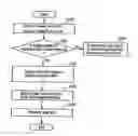 Fig. 01 - Toner cartridge storing control data for an image forming apparatus