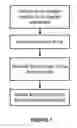Fig. 02 - Analyte Detection Using an Active Assay