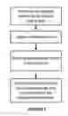 Fig. 03 - Analyte Detection Using an Active Assay
