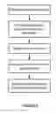 Fig. 06 - Analyte Detection Using an Active Assay