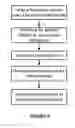 Fig. 07 - Analyte Detection Using an Active Assay