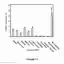 Fig. 12 - Analyte Detection Using an Active Assay