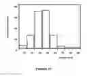 Fig. 22 - Analyte Detection Using an Active Assay