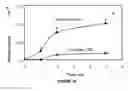 Fig. 23 - Analyte Detection Using an Active Assay