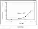 Fig. 24 - Analyte Detection Using an Active Assay