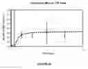 Fig. 25 - Analyte Detection Using an Active Assay