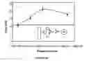 Fig. 31 - Analyte Detection Using an Active Assay