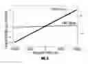 Fig. 10 - Magneto-optic nanocrystalline oxides and methods of forming the same