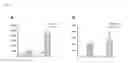 Fig. 10 - METHODS FOR TREATING CANCERS AND DISEASES ASSOCIATED WITH 4-1BB (CD137) EXPRESSION