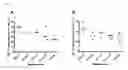 Fig. 11 - METHODS FOR TREATING CANCERS AND DISEASES ASSOCIATED WITH 4-1BB (CD137) EXPRESSION