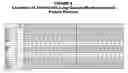Fig. 05 - Lung cancer markers, and uses thereof
