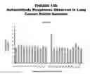 Fig. 17 - Lung cancer markers, and uses thereof
