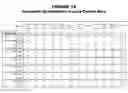 Fig. 18 - Lung cancer markers, and uses thereof