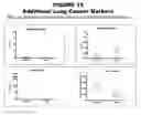 Fig. 19 - Lung cancer markers, and uses thereof