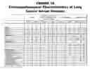 Fig. 20 - Lung cancer markers, and uses thereof