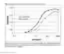 Fig. 11 - Protofibril selective antibodies and the use thereof