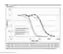 Fig. 12 - Protofibril selective antibodies and the use thereof