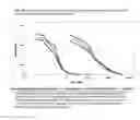 Fig. 13 - Protofibril selective antibodies and the use thereof