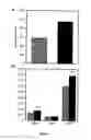 Fig. 03 - METHODS OF TREATING CANCERS