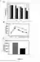 Fig. 07 - METHODS OF TREATING CANCERS
