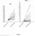 Fig. 09 - Method for the treatment of acquired lymphedema