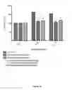 Fig. 18 - Method for the treatment of acquired lymphedema