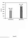 Fig. 25 - Method for the treatment of acquired lymphedema