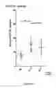Fig. 28 - Method for the treatment of acquired lymphedema