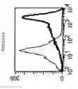 Fig. 10 - Mesothelin vaccines and model systems