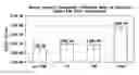 Fig. 01 - COMPOSITION FOR TRANSMUCOSAL DELIVERY OF POLYPEPTIDES