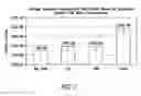 Fig. 02 - COMPOSITION FOR TRANSMUCOSAL DELIVERY OF POLYPEPTIDES