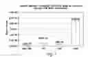Fig. 06 - COMPOSITION FOR TRANSMUCOSAL DELIVERY OF POLYPEPTIDES