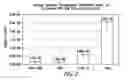 Fig. 09 - COMPOSITION FOR TRANSMUCOSAL DELIVERY OF POLYPEPTIDES