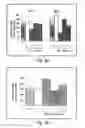 Fig. 06 - METHODS AND PHARMACEUTICAL COMPOSITIONS FOR HEALING WOUNDS