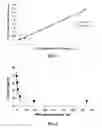 Fig. 03 - Surface modification of silk fibroin matrices with poly(ethylene glycol) useful as anti-adhesion barriers and anti-thrombotic materials