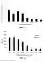 Fig. 09 - Surface modification of silk fibroin matrices with poly(ethylene glycol) useful as anti-adhesion barriers and anti-thrombotic materials