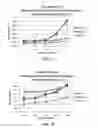 Fig. 03 - Stabilization of immunoglobulins through aqueous formulation with histidine at weak acidic to neutral pH