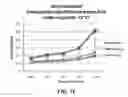 Fig. 06 - Stabilization of immunoglobulins through aqueous formulation with histidine at weak acidic to neutral pH