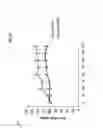 Fig. 03 - METHOD FOR TREATING INFLAMATION BY LYMPHOCYTE DEPLETION OR SEQUESTERING