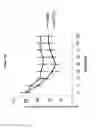 Fig. 24 - METHOD FOR TREATING INFLAMATION BY LYMPHOCYTE DEPLETION OR SEQUESTERING