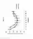 Fig. 25 - METHOD FOR TREATING INFLAMATION BY LYMPHOCYTE DEPLETION OR SEQUESTERING