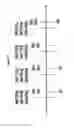 Fig. 32 - METHOD FOR TREATING INFLAMATION BY LYMPHOCYTE DEPLETION OR SEQUESTERING