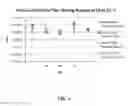 Fig. 05 - STABILIZATION OF IMMUNOGLOBULINS AND OTHER PROTEINS THROUGH AQUEOUS FORMULATIONS WITH SODIUM CHLORIDE AT WEAK ACIDIC TO NEUTRAL ph