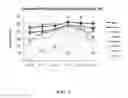Fig. 08 - STABILIZATION OF IMMUNOGLOBULINS AND OTHER PROTEINS THROUGH AQUEOUS FORMULATIONS WITH SODIUM CHLORIDE AT WEAK ACIDIC TO NEUTRAL ph