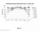 Fig. 09 - STABILIZATION OF IMMUNOGLOBULINS AND OTHER PROTEINS THROUGH AQUEOUS FORMULATIONS WITH SODIUM CHLORIDE AT WEAK ACIDIC TO NEUTRAL ph