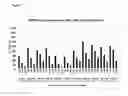 Fig. 04 - METHODS OF TREATING CANCERS WITH HER3 ANTISENSE OLIGONUCLEOTIDES