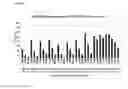 Fig. 05 - METHODS OF TREATING CANCERS WITH HER3 ANTISENSE OLIGONUCLEOTIDES